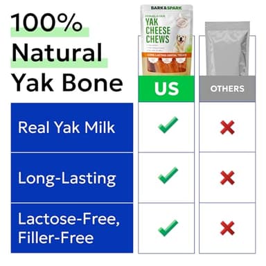 BARK&SPARK Yak Cheese Himalayan Dog Chews - 100% Natural & Long Lasting Dog Treats, Yak Milk Chews for Small, Medium & Large Dogs, Lactose & Gluten Free Dental Sticks, Healthy & Safe (4 Medium Chews) - Image 6