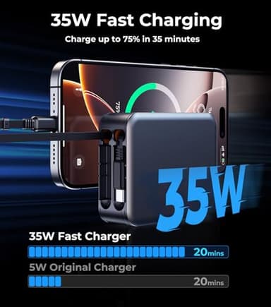 62W Retractable Wall Charger, [New GaN Fast Charging Tech] [Dual Cables] for PD USB C, USBC Port, Foldable Plug, Compact Travel Multi Charging Block Compatible with iPhone, Samsung, Tables, iPad - Image 7