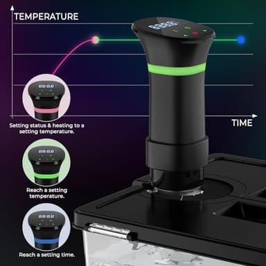Sous Vide Machines, Sous Vide Cooker, 1000 Watts Immersion Circulators with Recipe, Accurate Temperature and Time Control - Image 2