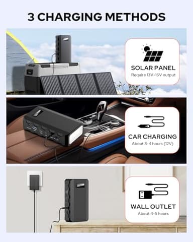 SinKeu Portable Power Bank with AC Outlet, 65W/110V Portable Laptop Charger with QC3.0 USB*1/USB-C *1, 88.8Wh/24000mAh Laptop Power Bank Fast Charging for Camping Travel Home Power Backup - Image 6