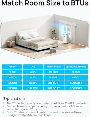 Dreo Portable Air Conditioners, 12,000 BTU AC Unit for Bedroom with Drainage-free Cooling, 46dB Quiet, APP/Voice/Remote, 24h Timer with Fan & Dehumidifier, Smart Standing AC for Room Indoors, AC515S - Image 9