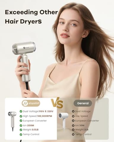 slopehill Travel Dual Voltage Hair Dryer with Diffuser, Ionic Blow Dryer for Women, High-Speed Fast Drying, Compact Lightweight Hair Blow Dryer,Portable Hairdryer European 110-120V/220-240V - Image 4