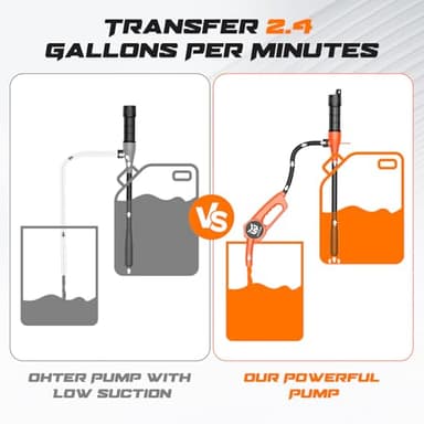 MANPICTE Portable Fuel Transfer Pump, Battery Powered Siphon Pump for Gasoline, Fuel, Gas, Diesel, Water Transfer, 2.4 GPM Flow Oil Extractor with Powerful Suction Ergonomic Nozzle 39 Inches Hose - Image 4