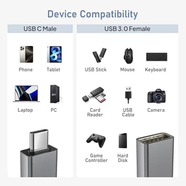 Basesailor USB C to USB Adapter 3Pack,USBC Male to A Female 3.0 OTG MacBook Pro/Air Adapter,Type C Thunderbolt 4 3 Converter for Apple iPhone 17 16 15,Mac,iPad,Microsoft Surface,Samsung Galaxy S25 S24 - Image 7