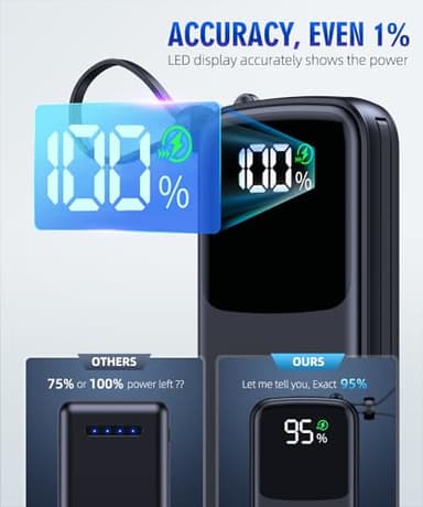 Portable-Charger-Power-Bank - 15000mAh Power Bank Supports PD 30W Fast Charging Built-in AC Wall Plug and 2 Output Cables with LED Display for iPhone iPad and Most Electronic Devices(Black) - Image 6