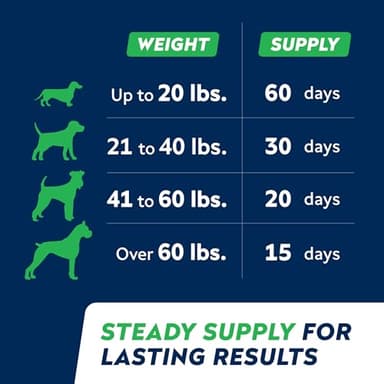 STRELLALAB Anal Gland Support Chews - Scoot Treatment - Digestive Enzymes, Prebiotics & Fiber Supplement for Dogs Digestion & Gut Health. Proprietary Blend of Beet, Psyllium, Dandelion & Pumpkin 120Ct - Image 8