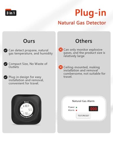 3 in 1 Natural & Propane Gas Detector, Plug in Natural Gas, Propane, Temp, Humidity and Explosive Gas Alarm; Design for Home, Apartment & RV; with LCD Screen (Black) - Image 5