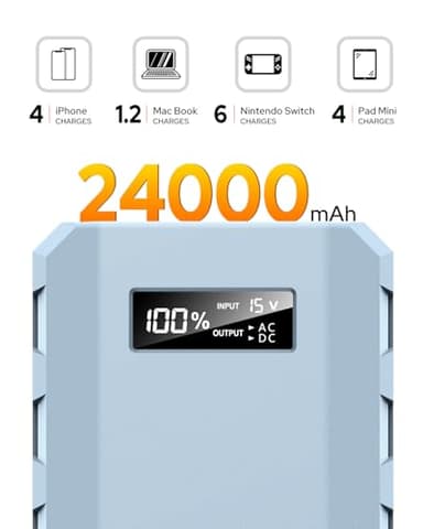 SinKeu 24000mAh Portable Charger Power Bank, 88Wh Portable Power Bank with AC Outlet, QC 3.0 USB/USB-C, DC Output, Led Flashlight, Portable Battery Charger for Home Camping Travel Power Backup - Image 2