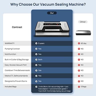 Vakumar Liquid Vacuum Sealer Machine, 90Kpa Vacuum Sealer Machine Preservation Dry/Moist/Liquid Modes, LED Indicator Light, Handle Locked Design, Built-in Cutter and Bag Storage, Removable Drip Tray - Image 6