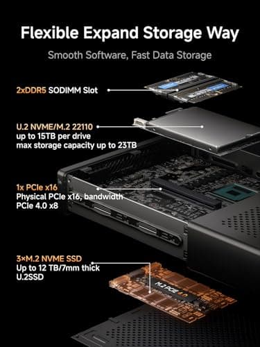 MINISFORUM MS-A2 Mini Workstation AMD Ryzen 9 9955HX(16C/32T, up to 5.4GHz) Barebone Mini PC, HDMI/2xUSB-C Triple Display Mini PC, 2x2.5G LAN Port|10G SFP+ Port, Support M.2 2280/22110/U.2 SSD - Image 5