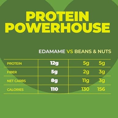Crunchy Dry Roasted Edamame Beans Snack by Zest Delites, Sea Salt, Vegan, Low Calorie (110cal) High Protein Snacks (12g), Low Carb, Keto, Gluten Free, 0.9 oz 24 Packs - Image 2