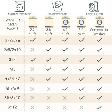 RELEANY Washable Area Rugs 8'x10' Non-Slip Modern Abstract Soft for Living Room Entryway Bedroom Nursery, Print Pattern, Blue Grey Navy Gray - Image 9