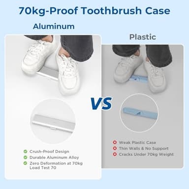 Oralphi Wider Aluminum Toothbrush Travel Case, Portable Travel Toothbrush Holder, Durable Manual Toothbrush Box Container for Traveling, Bathroom, Camping, Business Trip-Not for 0.85oz Toothpaste - Image 7