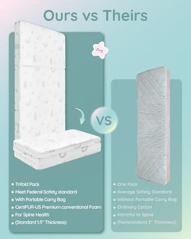Lilian&Gema Pack and Play Mattress 38"x26"x1.5", Pack N Play Mattresses Pad for Play Pen and Playard, Premium Foam Playpen Mattress Topper with Washable Cover & Traveling Bag for Baby Toddler - Image 2