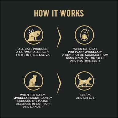 Purina Pro Plan LiveClear Dry Cat Food for Kittens Cat Allergen Reducer Chicken and Rice Formula - 3.2 lb. Bag - Image 3