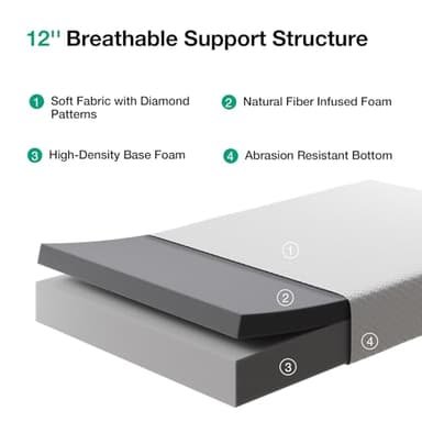 Novilla Full Mattress, 12 Inch Full Memory Foam Mattress for Pressure Relief & Comfort Sleep, Removable Washable Cover,CertiPUR-US Certified, Plush - Image 4