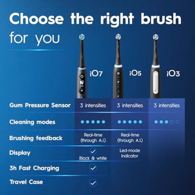 Oral-B iO Deep Clean Rechargeable Electric Powered Toothbrush, White with iO Series 3 Limited, 2 Brush Heads and Travel Case - Pressure Sensor to Protect Gums - 3 Cleaning Settings - 2 Minute Timer - Image 6