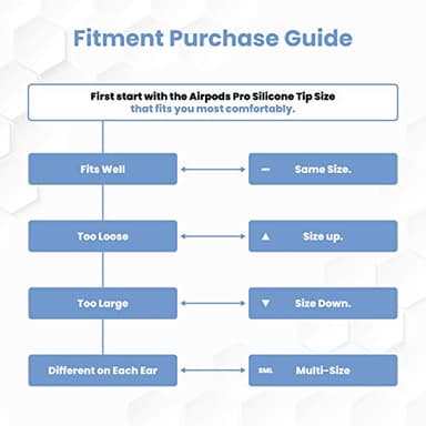 Foam Masters Ultra-Premium Memory Foam Ear Tips for AirPods Pro 1st & 2nd Gen | 3 Pairs | New Ver. | Secure Fit | Super Comfort | Better Noise Cancel | Replacement Buds (Assorted S/M/L, Black) - Image 7