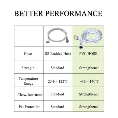 PETIMI Automatic Dog Water Dispenser, 2 Gallons 304 Stainless Steel Dog Water Bowl for Indoor/Outdoor, Large Water Bowl for Pets & Livestock, Anti Tip, Wide Mouth, Water Auto Fill, Fit GHT 3/4" Faucet - Image 8