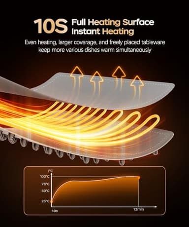 Qimh Food Warming Mat, Electric Warming Tray for Parties Buffet, Full Silicone Surface with 4 Temperature Setting & 10s Rapid Heating, Portable Food Heater for Countertop, Familly Gatherings, Sabbath - Image 4