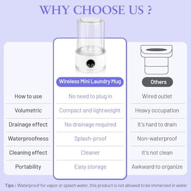 Underwear Washing Machine | Rechargeable Mini Portable Washing Machine with 3000mah | Compact Deep Cleans Underwear, Baby Clothes | Lightweight for Apartment, Dorm, Hotel, RV, Travel & Camping - Image 7