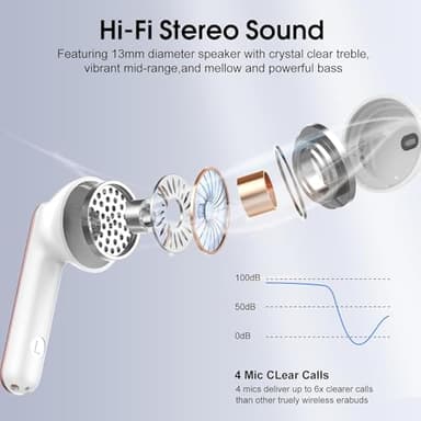 Wireless Earbuds, 2025 Bluetooth 5.4 Headphones in Ear Buds, 40H HiFi Stereo Bluetooth Earbuds with 4 ENC Noise Cancelling Mics, IP7 Waterproof Mini Earphones with Dual LED Display USB C, Pink Gold - Image 2