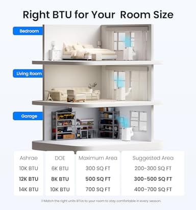 KOVIET 12000 BTU Portable Air Conditioners, 6-IN-1 Wi-Fi Smart AC Unit with APP & Voice & Remote Control, Auto-Evaporation, Quiet Cooling, 24H Timer, Dehumidifier, Fan, Window Kit Included, White - Image 6