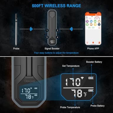 Wireless Meat Thermometer – Digital Cooking Thermometer with Wireless Probe – 500Ft Remote Range Food Thermometer – with iOS & Android Read App -Preprogrammed Temperatures for BBQ, Oven, Grill - Image 3