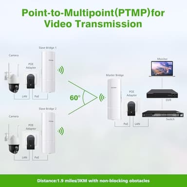 AdaLov 3PCS Wireless Bridge Kit, Gigabit Point to 2 Points Outdoor WiFi Bridges for 3Km Long Range Network Expansion, 5.8G High Speed WiFi to Ethernet CPE with 1000Mbps LAN Port for Garage, Barn, Farm - Image 4