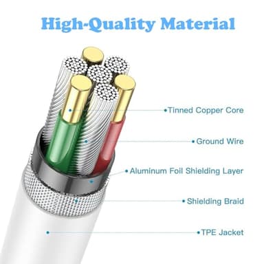 iPhone 16/15 Charger, USB C Charger, 2-Pack 20W Type C Fast Wall Charge Power Adapter, 6FT 60W USB-C to C Cable for iPhone 16/15 Pro/15 Pro Max, iPad Pro 12.9/11 inch, New iPad Air 5/4th, AirPods Pro - Image 6