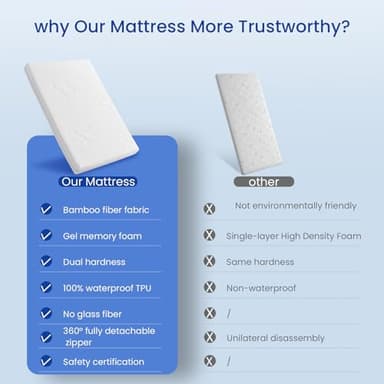 KEAWIS Mini Crib Mattress(38 * 24 * 3),Bamboo Fiber and Microfiber Washable Cover,Dual Firmness Gel Memory Foam Mattress,Waterproof Breathable Soft with Removable Zippered Cover - Image 6