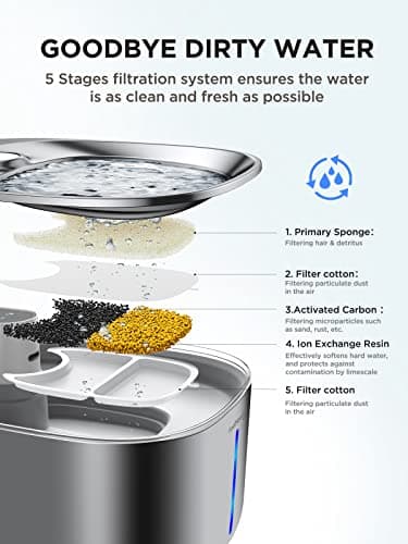 Cordless Cat Water Fountain, Battery Operated, 4L/135fl oz Stainless Steel Pet Water Fountain for Cats Dogs with Motion Sensor, Ultra Quiet Cat Drinking Fountain with 6 Filters (YPD-C004S) - Image 7