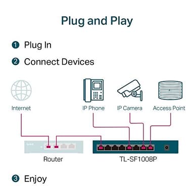 TP-Link TL-SF1008P, 8 Port 10/100Mbps PoE Switch, 4 PoE+ Ports @66W, Desktop, Plug & Play, Sturdy Metal Casing, Fanless, Extend & Priority Mode, PoE Auto Recovery - Image 4