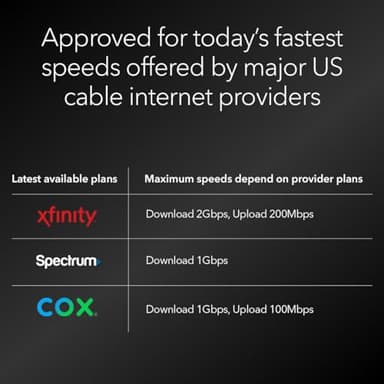 NETGEAR Nighthawk DOCSIS 3.1 Mid/high-Split Cable Modem (CM3000-1AZNAS) – Approved for Today’s Fastest Speeds - Works With all Cable Providers, Incl. Xfinity, Spectrum, Cox - Cable Plans up to 2.5Gbps - Image 3
