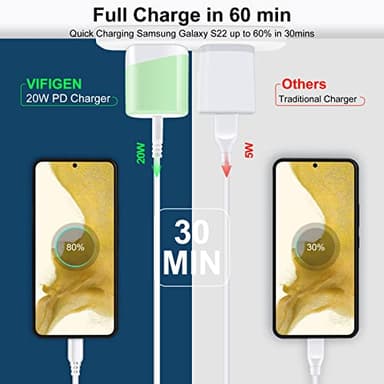 20W USB C Fast Charger for iPhone 17 Air 16e 16 Pro Max 15 14 13 12 11 XR XS X,Google Pixel 10 Pro Fold XL,Samsung Galaxy A17 A16 5G A56 A36 S25,Fast Charging Block TypeC Charger Head Box Travel Cube - Image 4