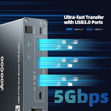 USB C KVM Switch 4K@60Hz,Dual Monitor USB C HDMI KVM Switch for 1 PC and 1 Laptop Sharing 2 Monitor and 4 USB3.0 Devices, PD Power for Laptop with Wired Remote Control and USB Cables Included - Image 7