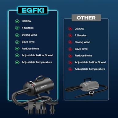 EGFKI Dog Dryer, 5.2HP/ 3800W Pet Grooming High Velocity Force Blower with 4 Nozzles, Adjustable Speed and Temperature Dog Hair Dryers for Grooming - Image 7