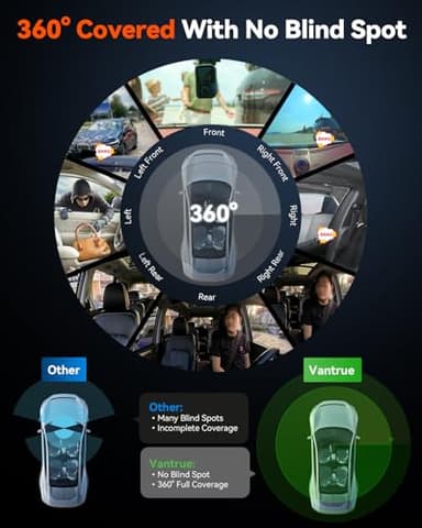 Vantrue E360 5.2K 360° Panoramic Dash Cam, 5GHz WiFi&GPS, Dual STARVIS 2, HDR,8 IR Night Vision, Front and Inside Dash Camera, Touchscreen, 24/7 Buffered Parking Mode, LTE Support, Support 1TB Max - Image 3