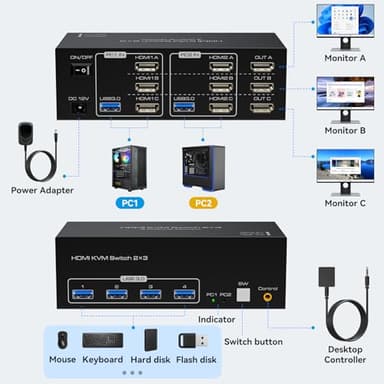 ATLAHET 8K 60Hz HDMI KVM Switch 3 Monitors 2 Computers 4K 120Hz USB 3.0 KVM Switches Triple Monitor 2 Ports Share 1 Set of Keyboard Mouse Printer Scanner Between Two PC with Wired Controller - Image 2