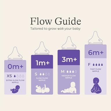 Lansinoh NaturalWave Newborn Gift Set – 3 Anti‑Colic 5 oz Bottles with S‑Flow Nipples + 3 Breastfeeding 8 oz Bottles with M‑Flow Nipples (6 Pack) - Image 3
