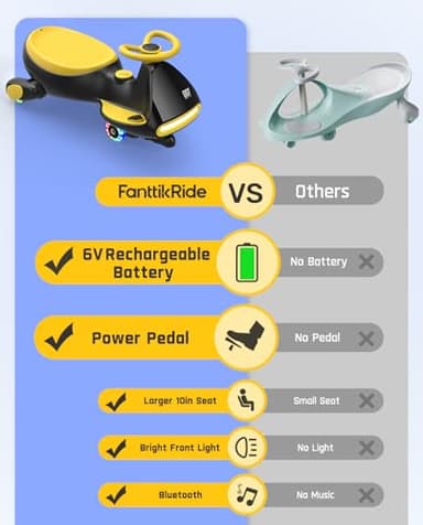 FanttikRide N7 Classic Electric Wiggle Car with Pedal, Rechargeable Battery, Ride on Toys, Swing Car, 2 Speeds, Anti-Rollover, Flashing Light Wheels, Bluetooth, for Ages 3 and Up, 150 Lbs, Yellow - Image 3