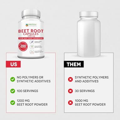 Beet Root Capsules - 1200mg Per Serving - 200 Beet Root Powder Capsules - Beetroot Powder Supports Blood Pressure, Athletic Performance, Digestive, Immune System (Pure, Non-GMO & Gluten Free - Image 3