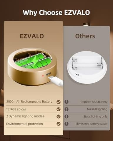 EZVALO Picture Lights for Wall with Charging Station, Rechargeable Battery Magnetic Poster Lights with 3 Color Temps & 12 RGB, Remote Dimmable Timer Light, Wall Decor Light for Art Display (6 Pack) - Image 5