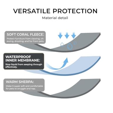 Waterproof Pet Blanket, Liquid Pee Proof Dog Blankets for Sofa Bed Couch, Reversible Sherpa Fleece Furniture Protector Cover for Small Medium Large Dogs Cats,Dark Grey X-Large（85" x 57"） - Image 5