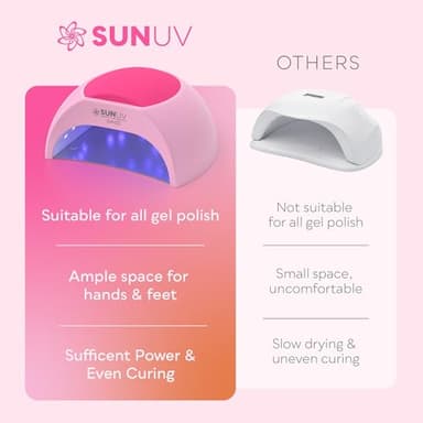 SUNUV UV LED Nail Lamp with 4 Timer Settings, 33 LEDs Nail Dryer Compatible with All Gel Polish, Auto Sensor Removable Base SUN2C Pink - Image 6