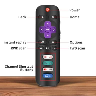 (Pack of 2) Replacement Remote Control Only for Roku TV, Compatible for TCL Roku/Hisense Roku/Sharp/Philips/Onn Roku/Insignia Roku (Not for Roku Stick and Box) - Image 4