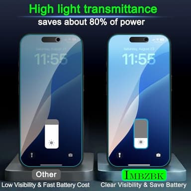 IMBZBK [Auto-Dust Removal] 3 Pack Privacy Screen Protector for iPhone 17 Pro [6.3 INCH] Anti Spy Private Accessories, Case Friendly Film, Military Grade Tempered Glass 3 Camera Lens Protector - Image 6