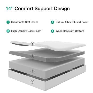 Novilla King Mattress, 14 Inch King Size Memory Foam Mattress with Comfort Foam for Pressure Relief & Cool Fresh Sleep,Removable Washable Cover,Memory Foam Mattresses in a Box - Image 4