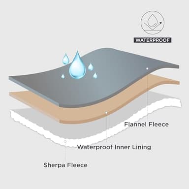 Bedsure Waterproof Dog Blankets for Large Dogs - Large Cat Blanket Washable for Couch Protection, Sherpa Fleece Puppy Blanket, Soft Plush Reversible Throw Furniture Protector, 40"X50", Eggplant - Image 2