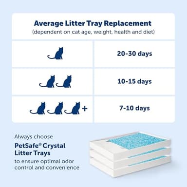 PetSafe ScoopFree Crystal Plus Automatic Self Cleaning Cat Litter Box System – Not Enclosed – Advanced Odor Control – Includes 1 Disposable Crystal Litter Tray – White (PAL00-18016) - Image 5